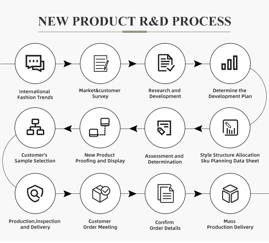 उत्कृष्ट सिलाई नरम फैशन स्टैंड कॉलर आवश्यक कढ़ाई कपास हुडी निर्माता कस्टम ज़िपर लंबी आस्तीन पसीना